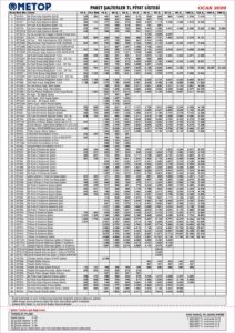 METOP 2026 Fiyat Listesi